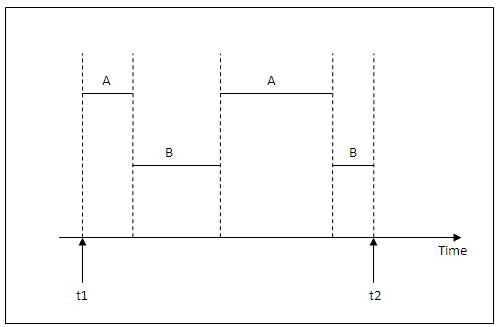 Figure 13.2