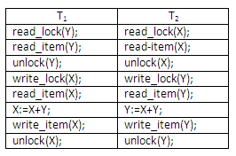 Figure 13.21