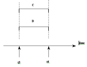 Figure 13.3