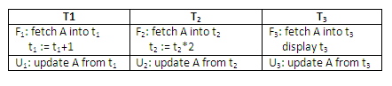 Figure 13.36