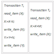 Figure 13.4