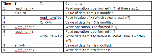 Figure 13.6