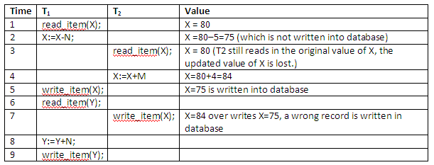 Figure 13.7