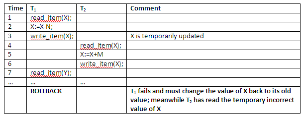 Figure 13.8