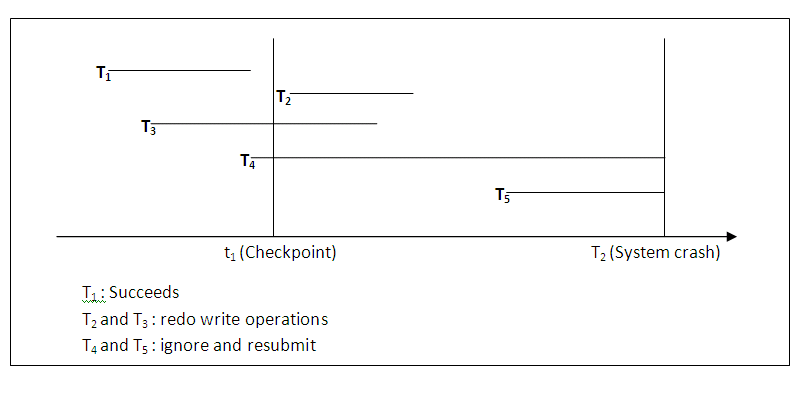 Figure 14.10