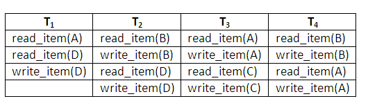 Figure 14.11