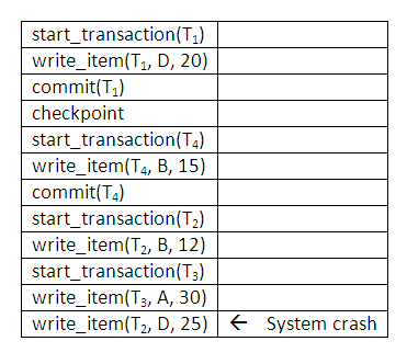 Figure 14.12