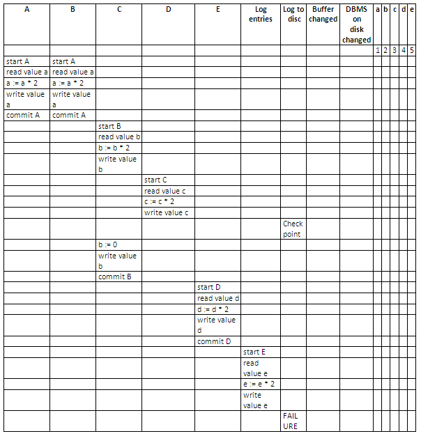 Figure 14.13