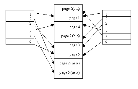 Figure 14.18