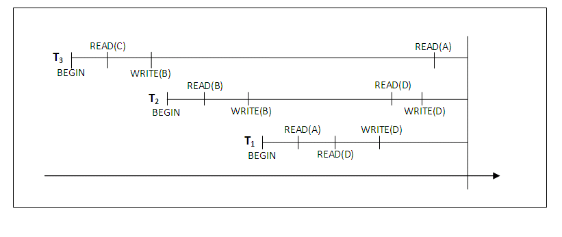 Figure 14.4