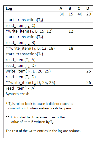 Figure 14.5