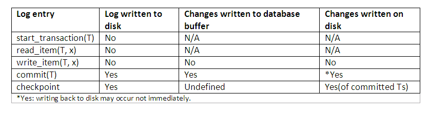 Figure 14.6