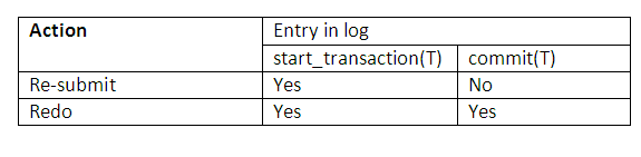 Figure 14.7