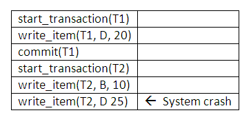 Figure 14.8