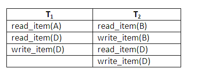 Figure 14.9