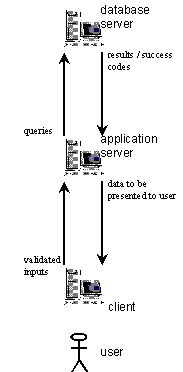 Figure 15.2