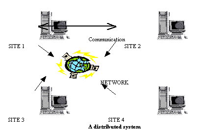 Figure 15.3