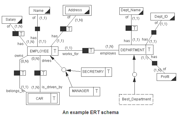 Figure 18.25