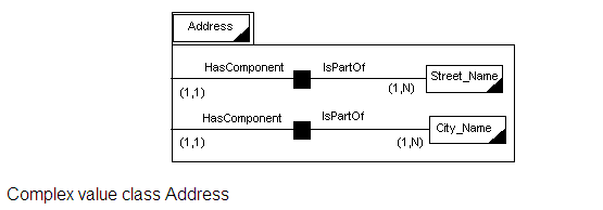 Figure 18.27