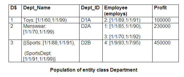 Figure 18.30