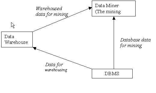 Figure 19.17