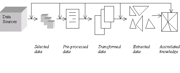 Figure 19.19