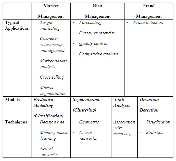 Figure 19.20