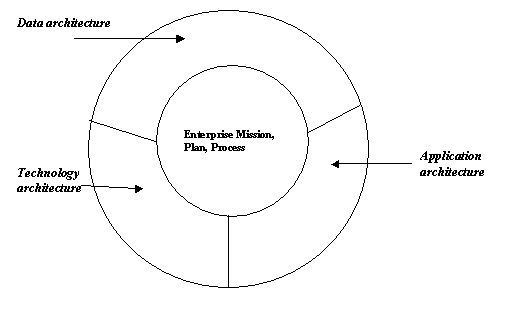 Figure 19.2