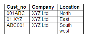 Figure 19.5