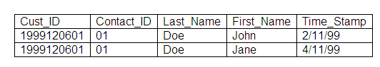 Figure 19.6