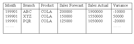 Figure 19.8