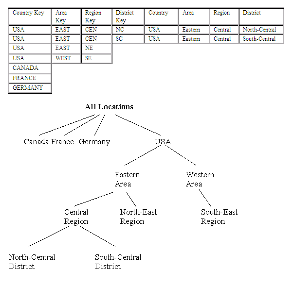 Figure 19.10