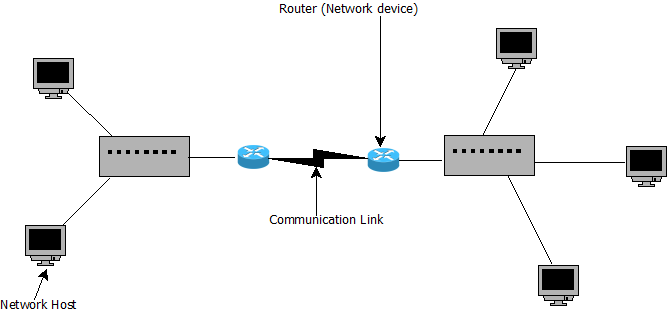 FIGURE 1.2: COMPUTER NETWORK HARDWARE