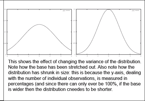 The effect of variance