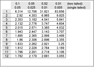 t test comparison