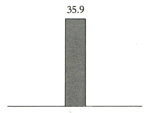 Figure 4: An example of redundancy.