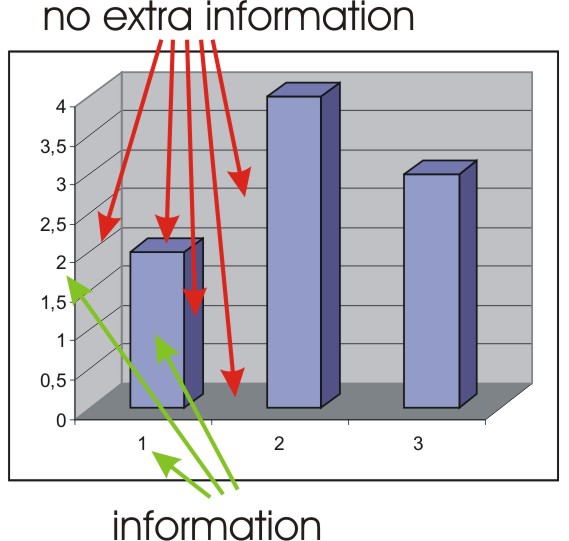 Figure 3: A bad graphic.