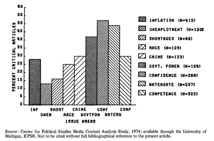 Figure 6: Vibrating lines used to distinguish data.