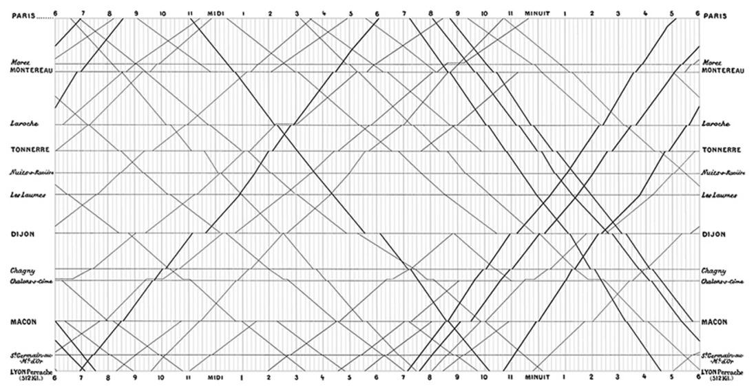 Figure 8: An improved version suggested by Edward R. Tufte.