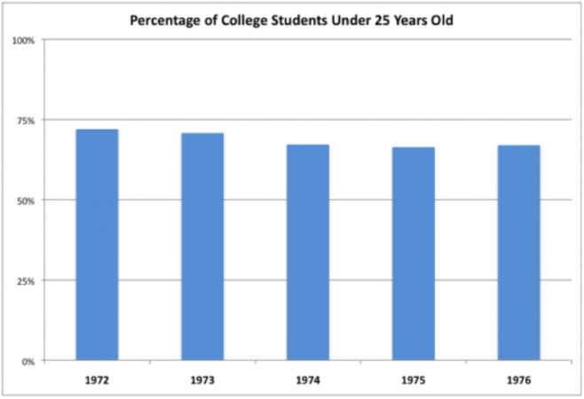 Figure 10: A boring but accurate representation of the same data shown in Figure 9.