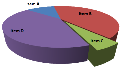 Figure 11: 3D pie chart.