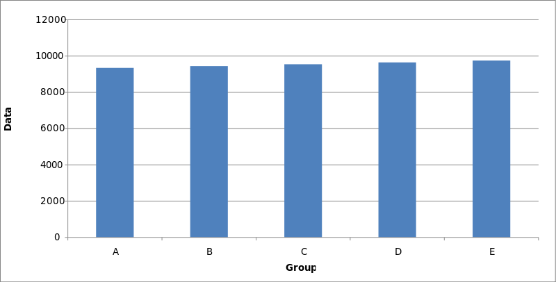Figure 14: An accurate portrayal of the data.