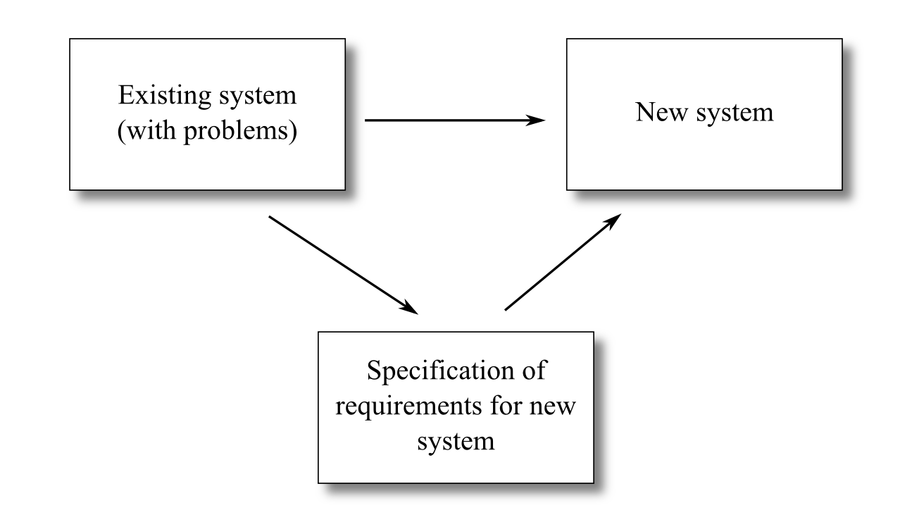 software crisis and its causes