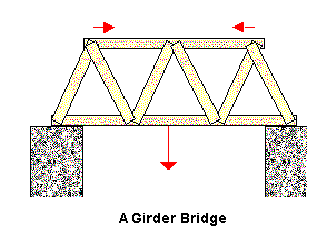 The girder