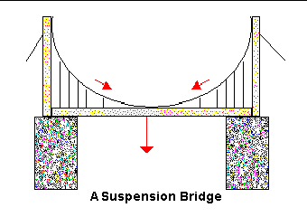 Suspension