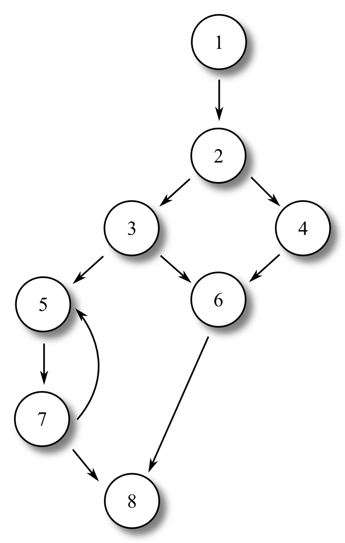 An example flow-graph