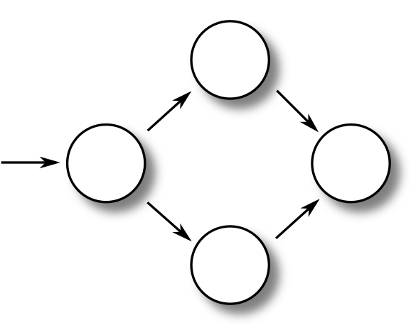 Flow graph notation