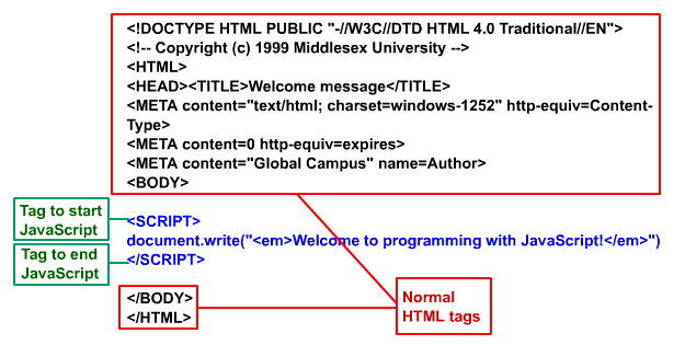 Html script tag