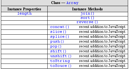 Arrays As Objects